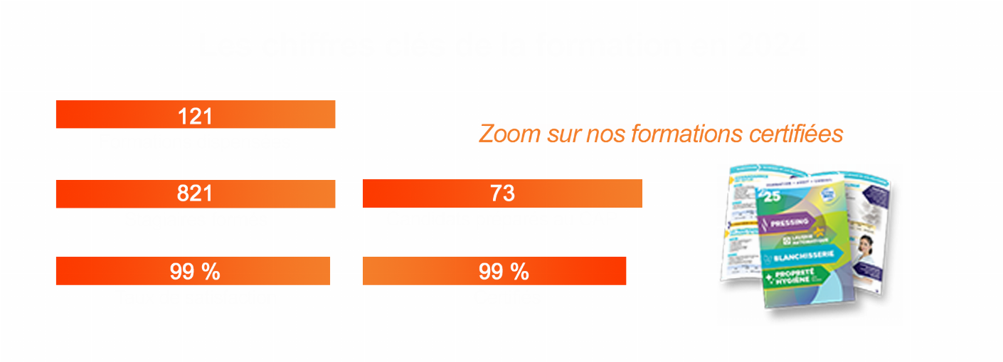 Formation continue et en apprentissage